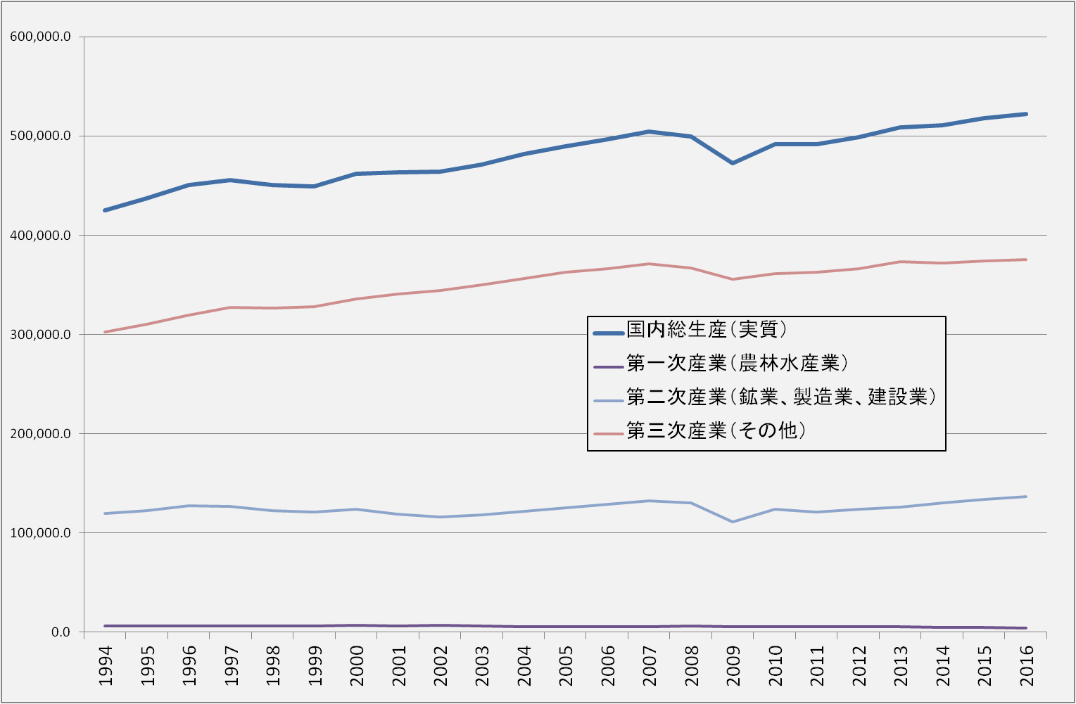 graph