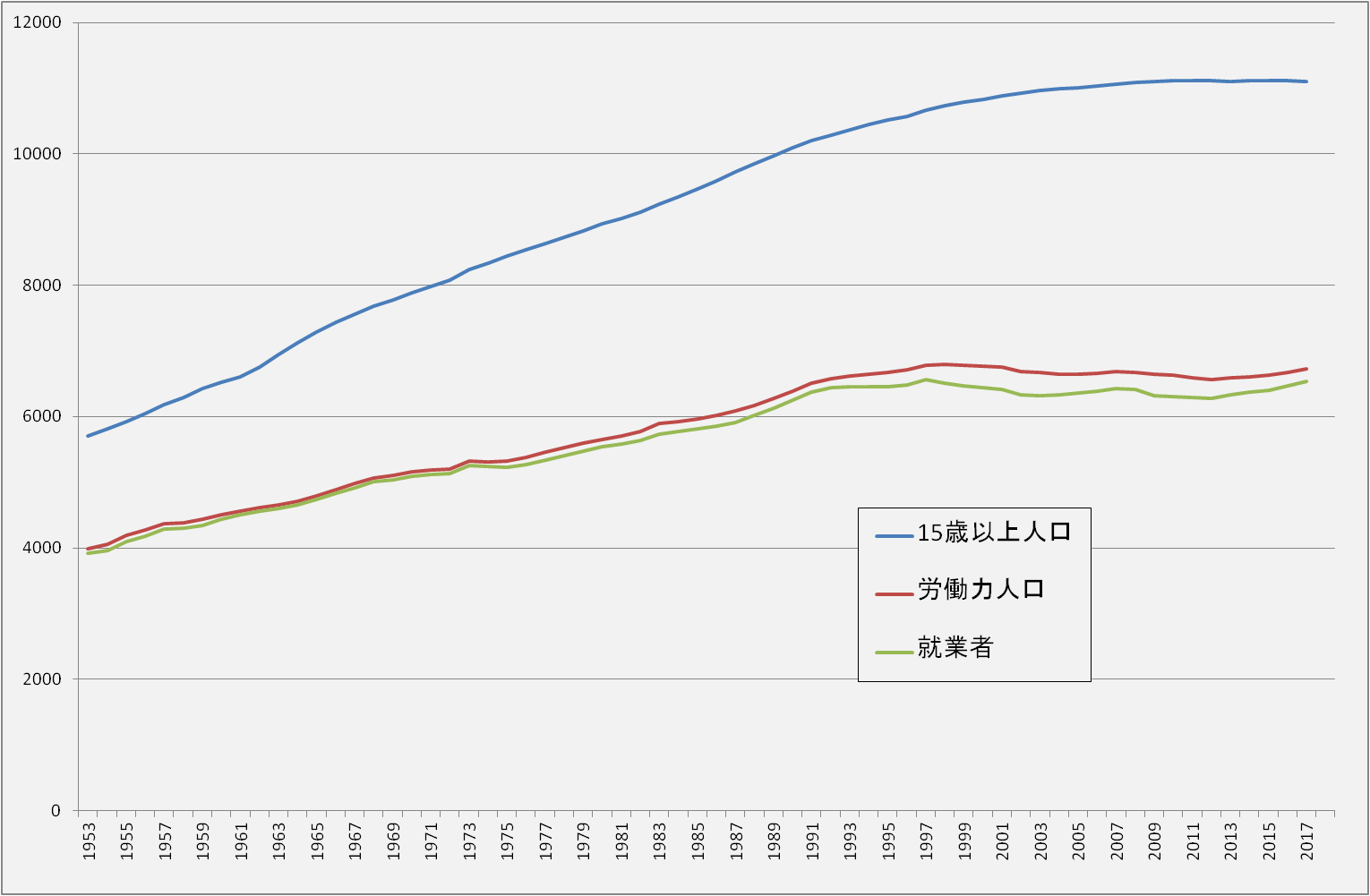 graph