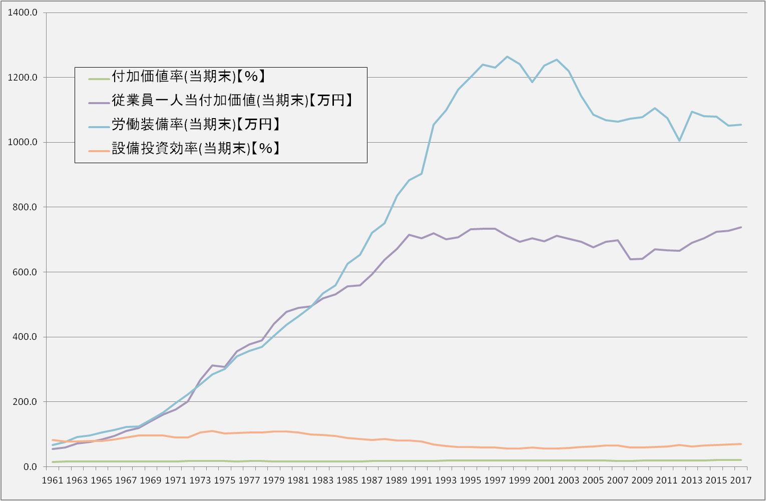 graph